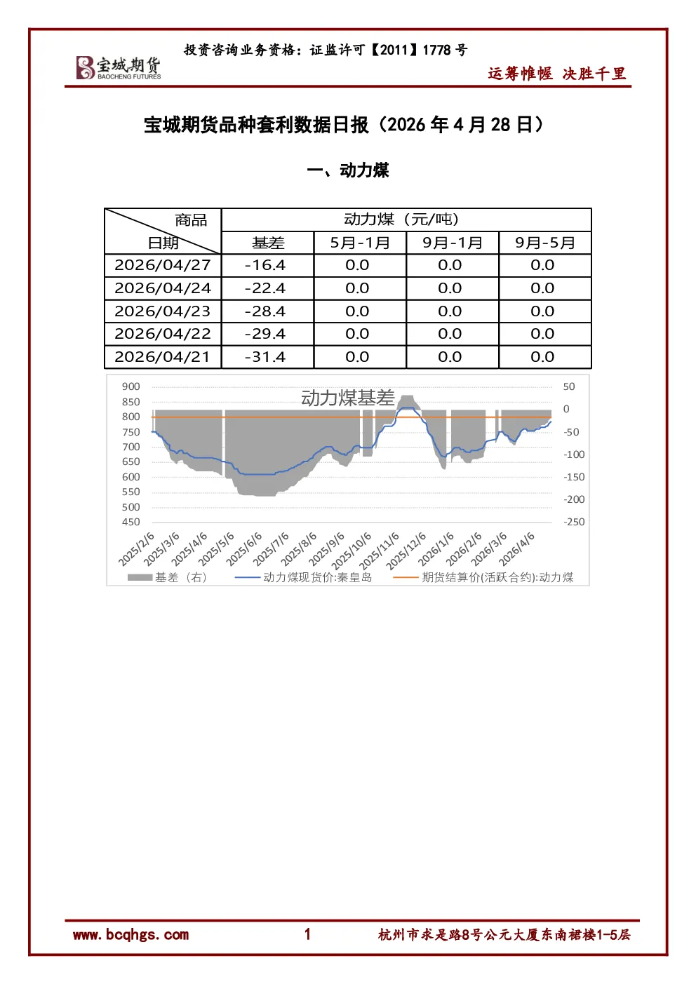 品种套利数据日报