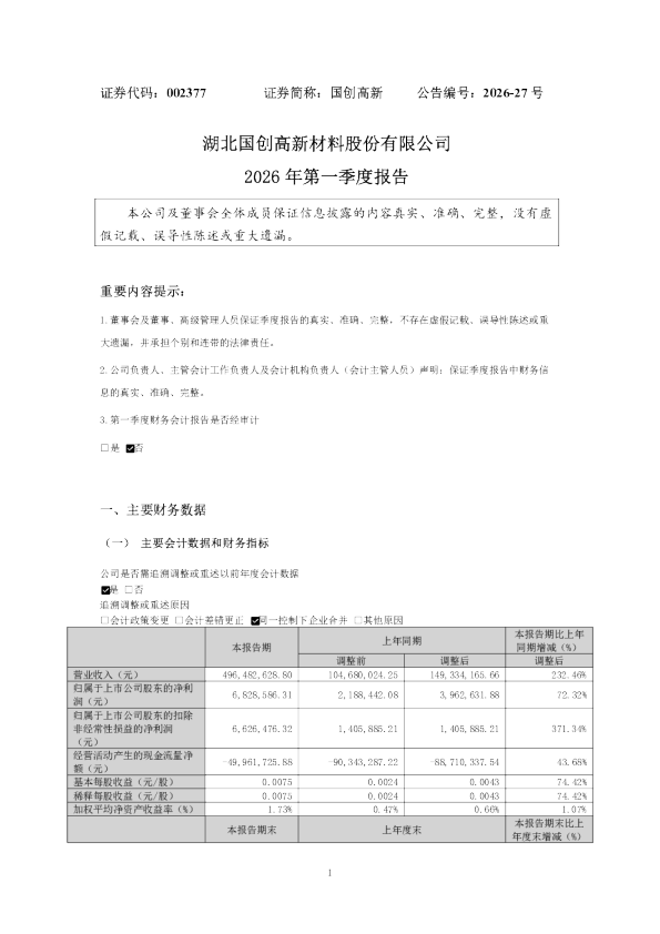 国创高新：2026年一季度报告