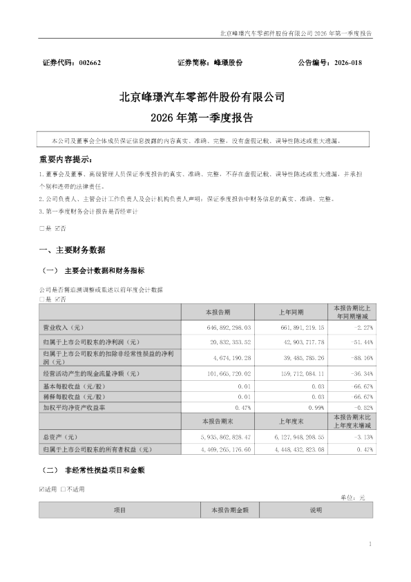 峰璟股份：2026年一季度报告