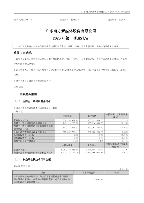 新媒股份：2026年一季度报告