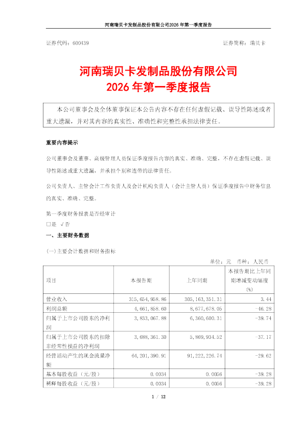 瑞贝卡：2026年第一季度报告