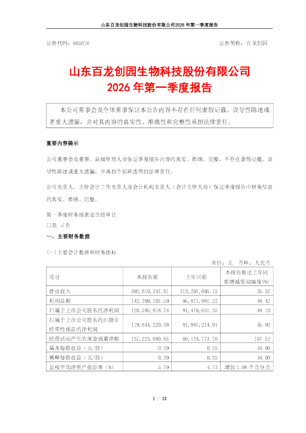 百龙创园：2026年第一季度报告