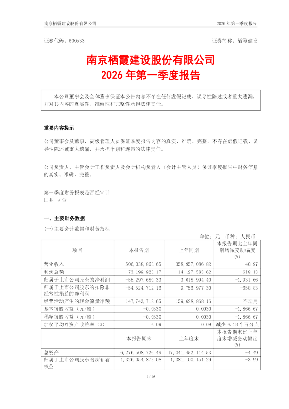 栖霞建设：栖霞建设2026年第一季度报告