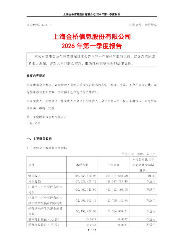 金桥信息：2026年第一季度报告