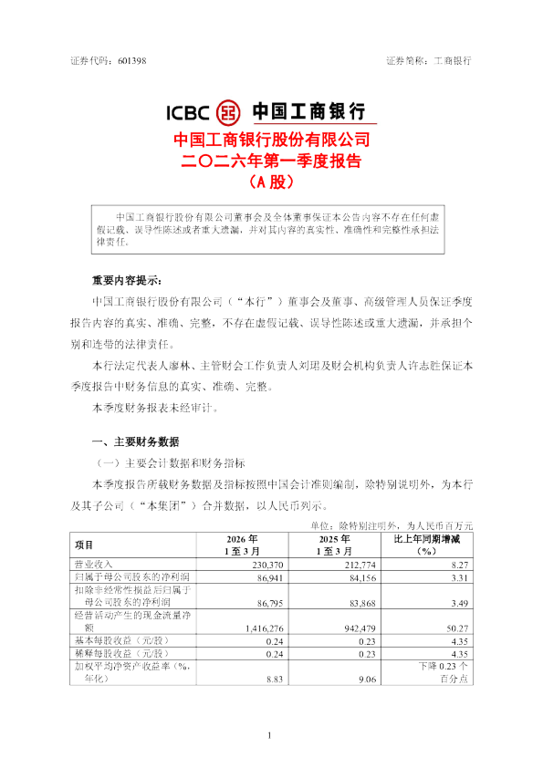 工商银行：工商银行2026年第一季度报告