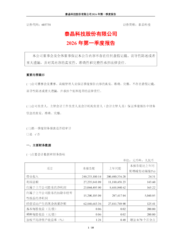 泰晶科技：泰晶科技股份有限公司2026年第一季度报告
