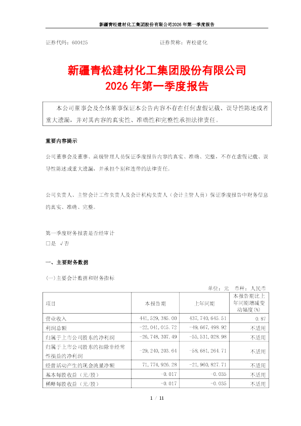 青松建化：青松建化2026年第一季度报告