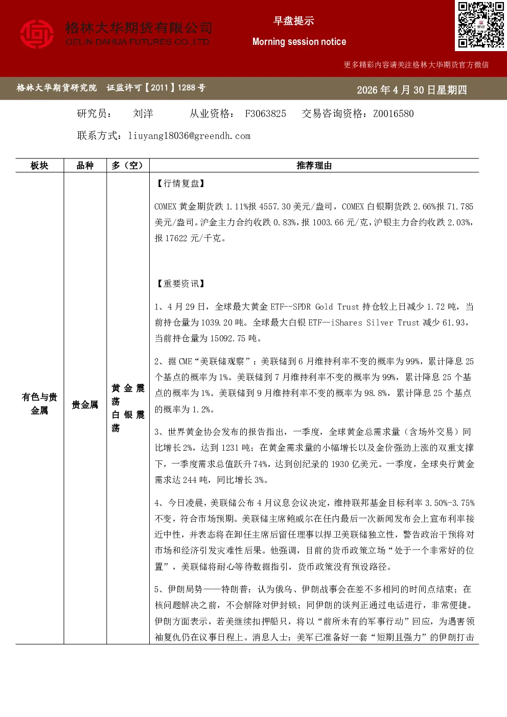 格林大华期市早班车-贵金属（20260430）