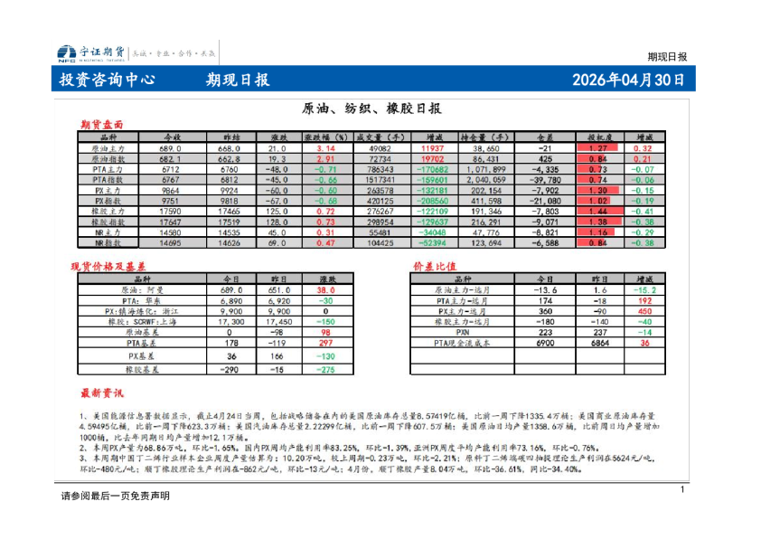 期现日报