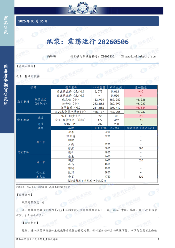 纸浆：震荡运行