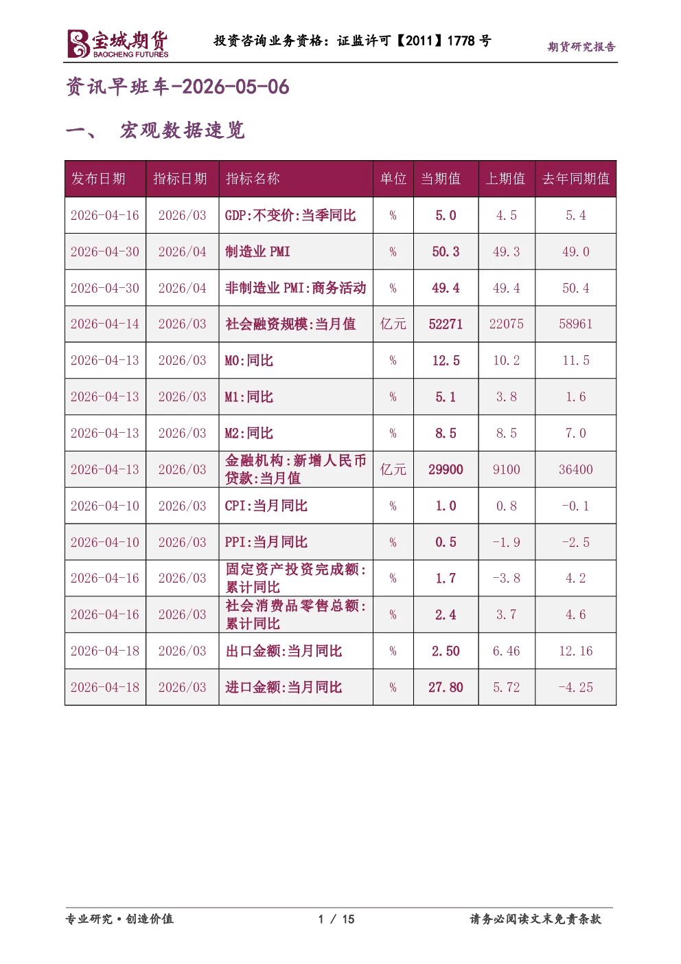 资讯早班车2026-05-06