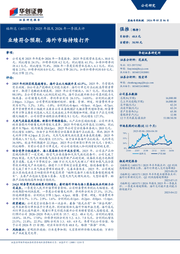 hot