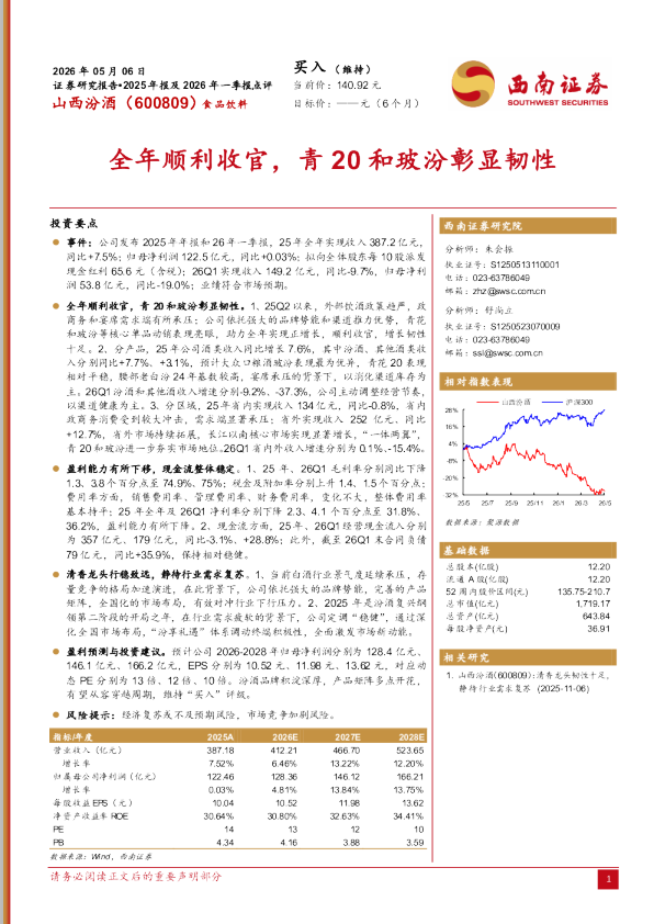 全年顺利收官，青20和玻汾彰显韧性