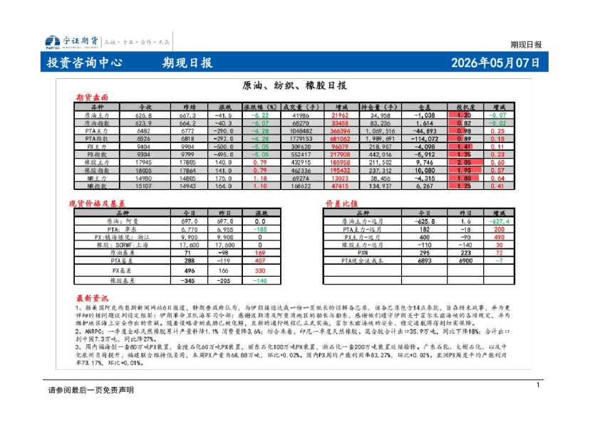 期现日报