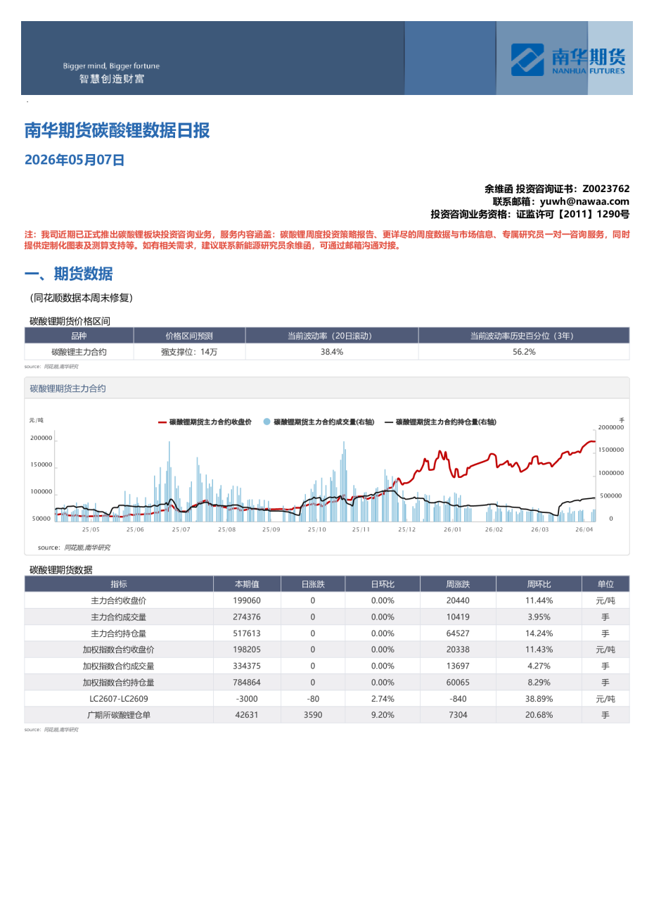 碳酸锂数据日报