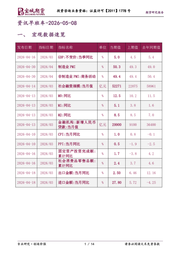 资讯早班车