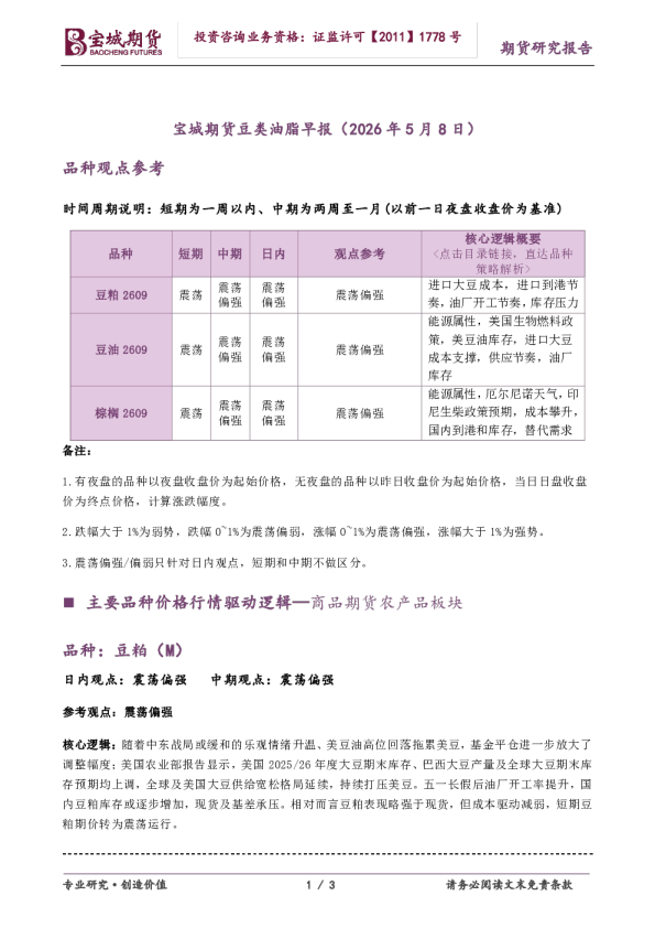 豆类油脂早报
