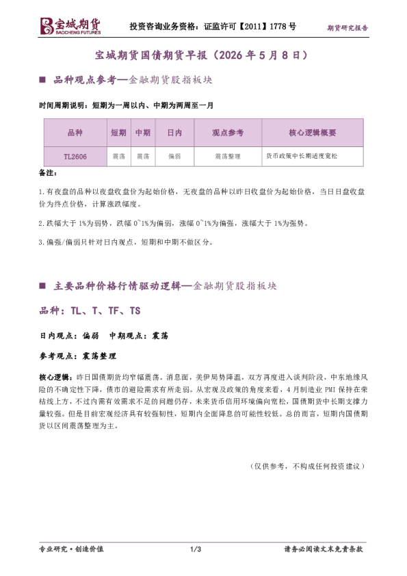 国债期货早报