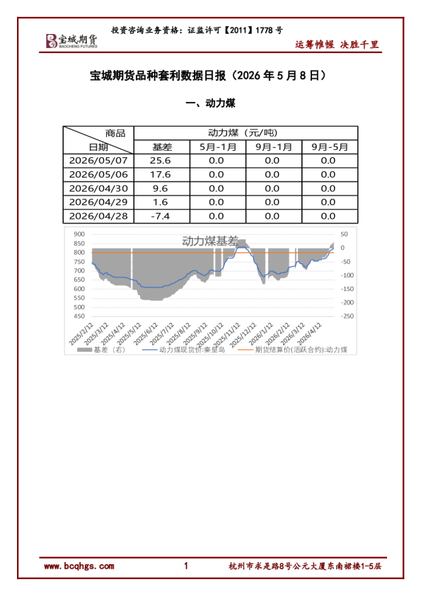 品种套利数据日报
