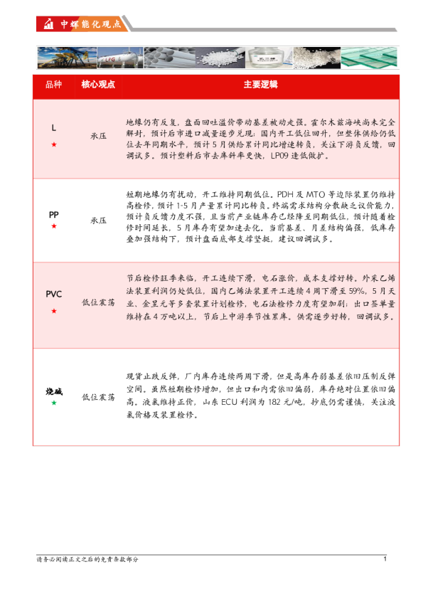 20260508【能化板块】中辉期货能源化工板块日报