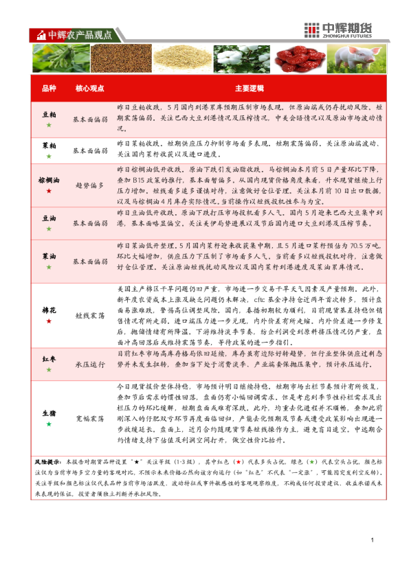 20260508【农产品板块】中辉期货农产品板块日报