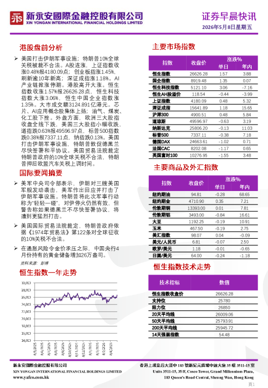 证券早晨快讯