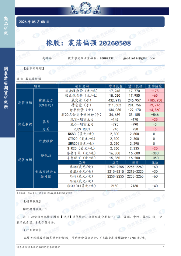 橡胶：震荡偏强20260508