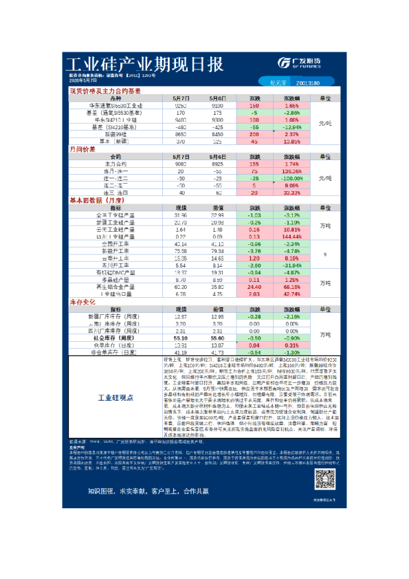《有色》日报