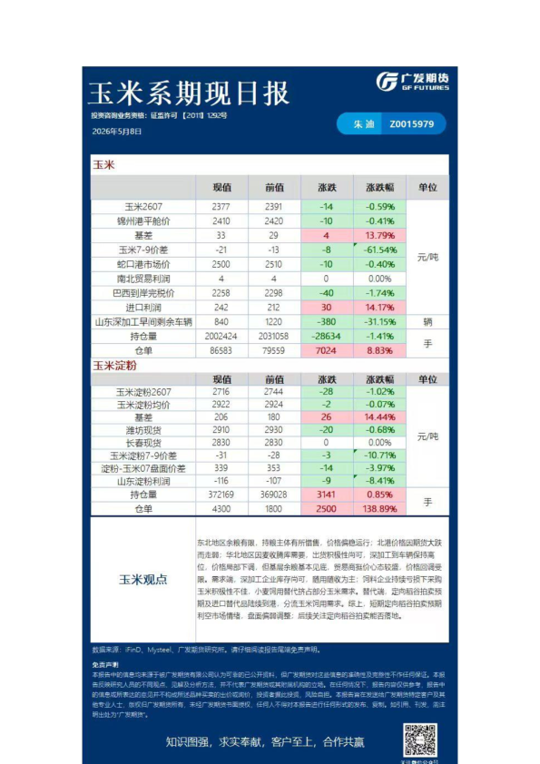《农产品》日报