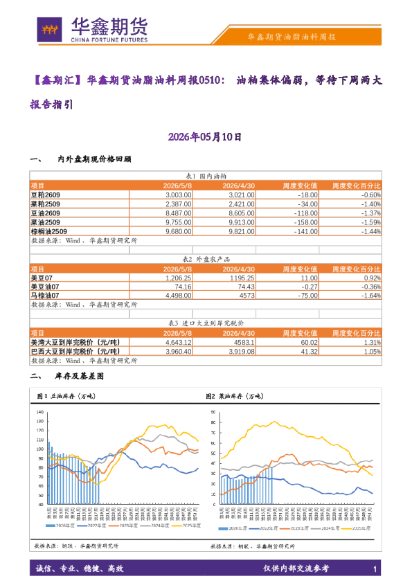 【鑫期汇】油脂油料周报：油粕集体偏弱，等待下周两大报告指引