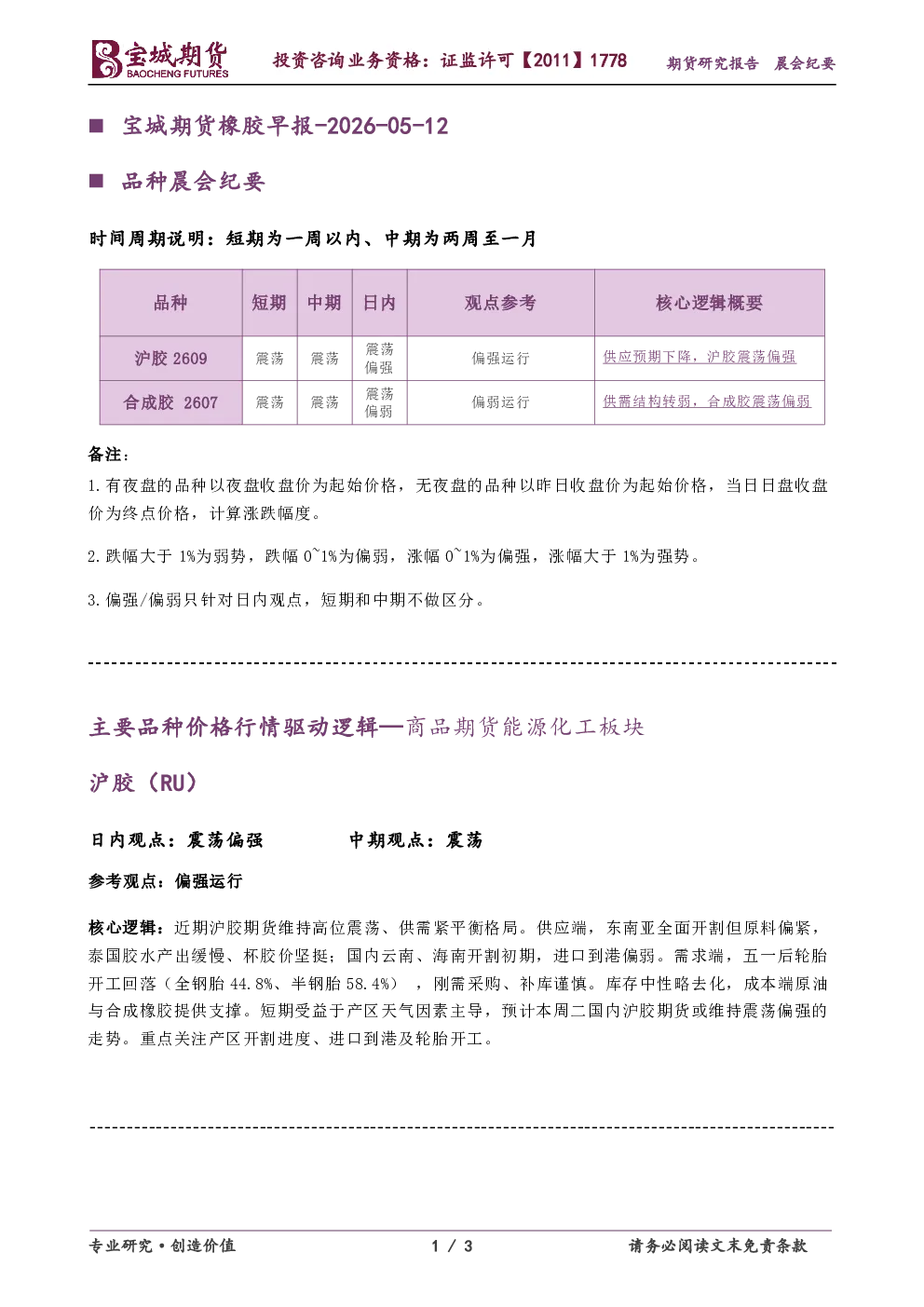 橡胶早报