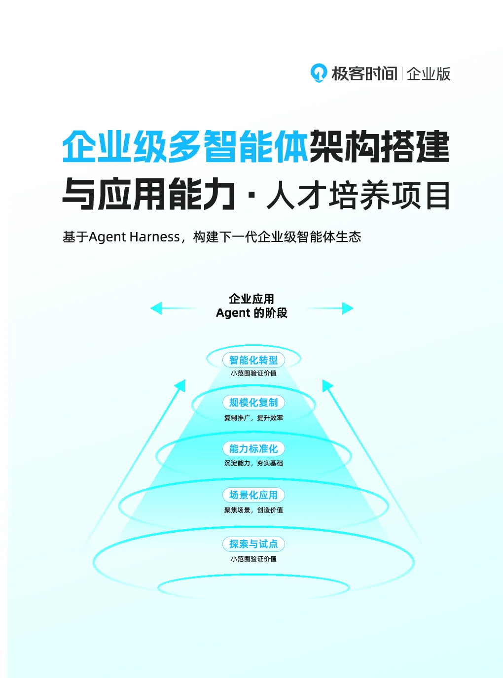 极客时间企业版企业级多智能体架构搭建与应用能力·人才培养项目