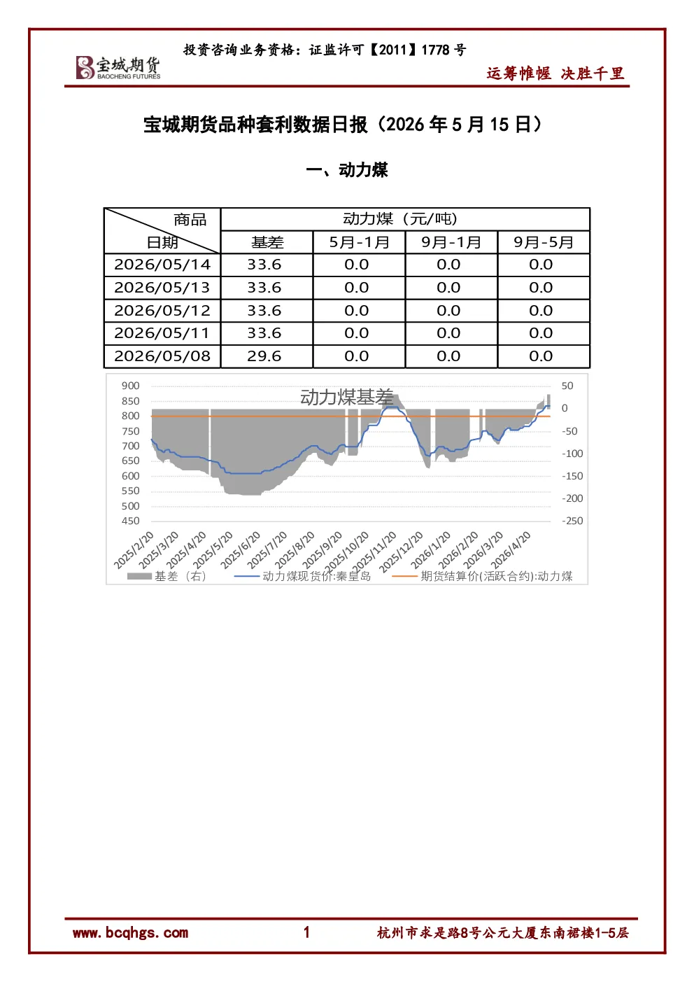 品种套利数据日报