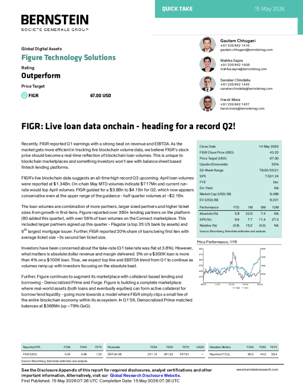 FIGR：链上实时贷款数据——即将迎来创纪录的第二季度！