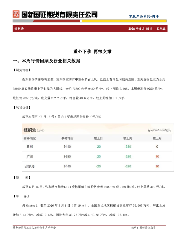 棕榈油周评：重心下移 再探支撑