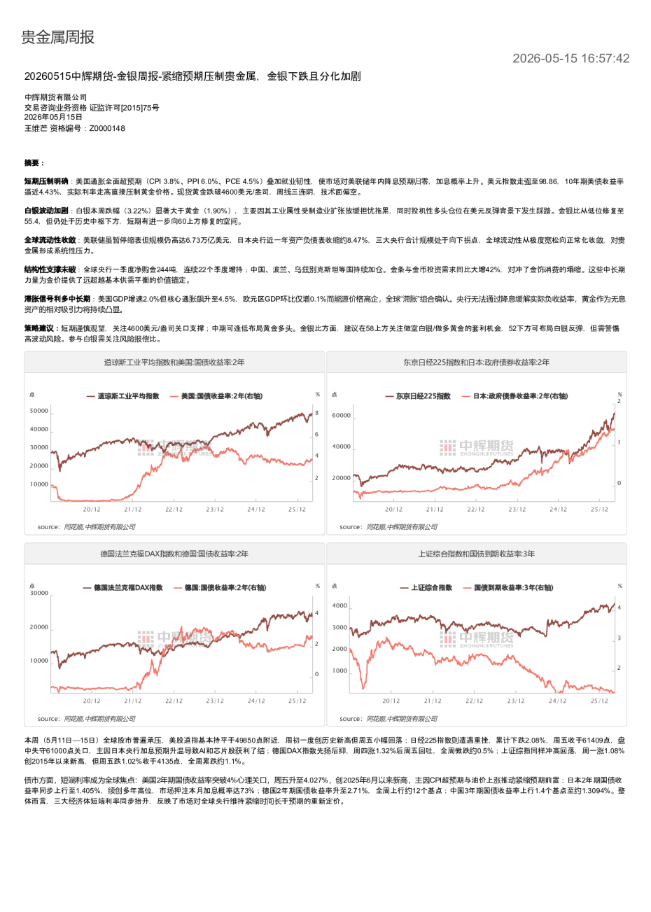 金银周报：紧缩预期压制贵金属，金银下跌且分化加