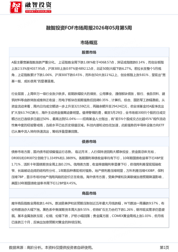 融智投资FOF市场周报：2026年05月第5周