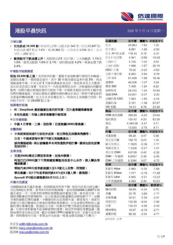港股早晨快讯