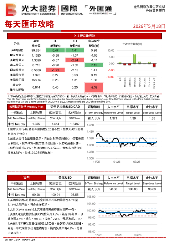 每天汇市攻略