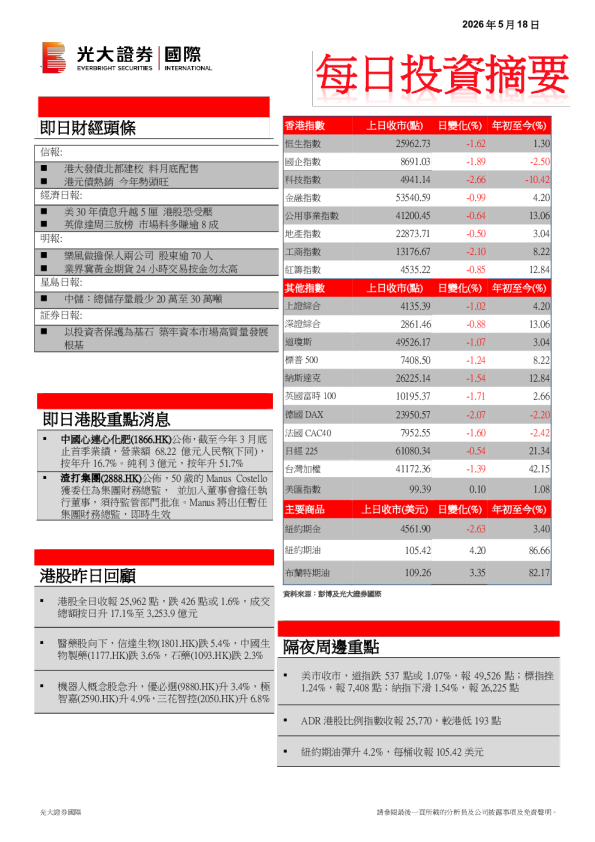 每日投资摘要