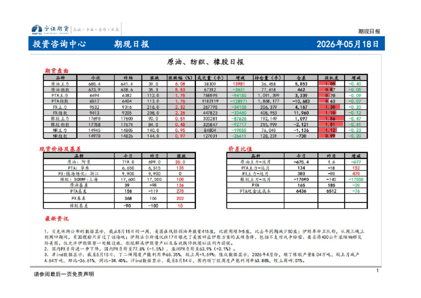 期现日报