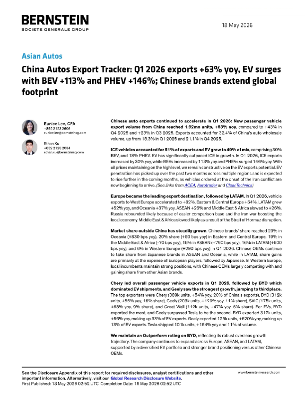 中国汽车出口追踪：2026年第一季度出口同比增长63%，电动汽车激增，纯电动汽车增长113%，插电式混合动力汽车增长146%；中国品牌扩大全球足迹