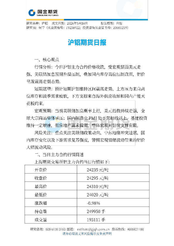 沪铝期货日报