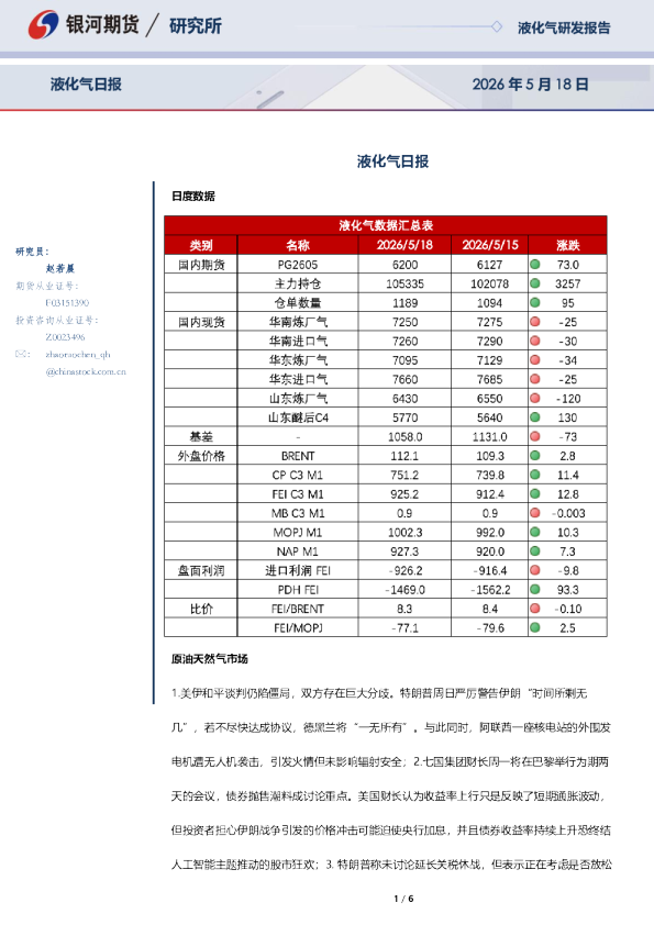 液化气日报