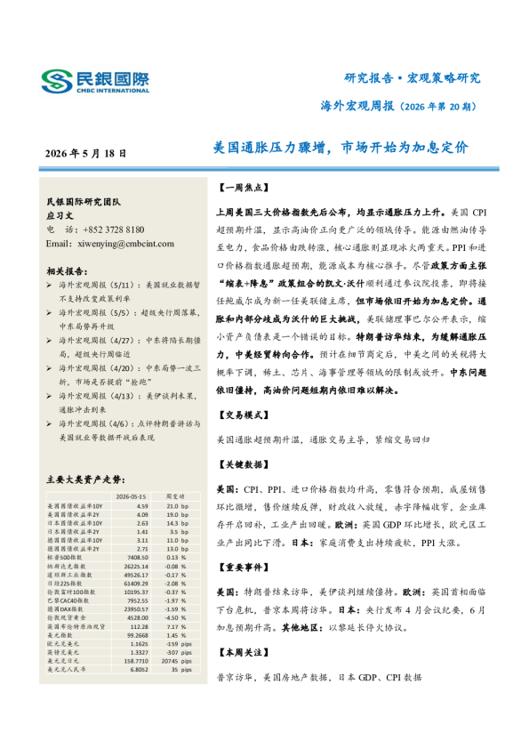 海外宏观周报（2026年第20期）：美国通胀压力骤增，市场开始为加息定价