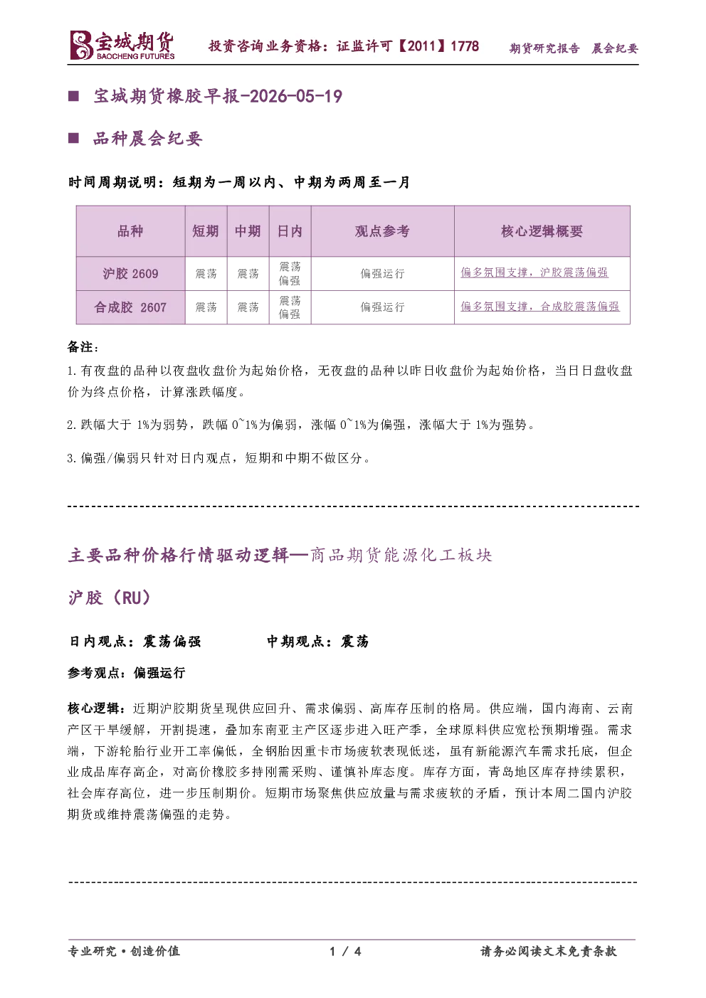 橡胶早报