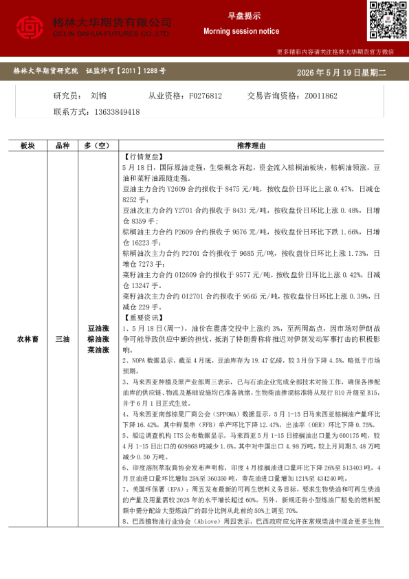 早盘提示