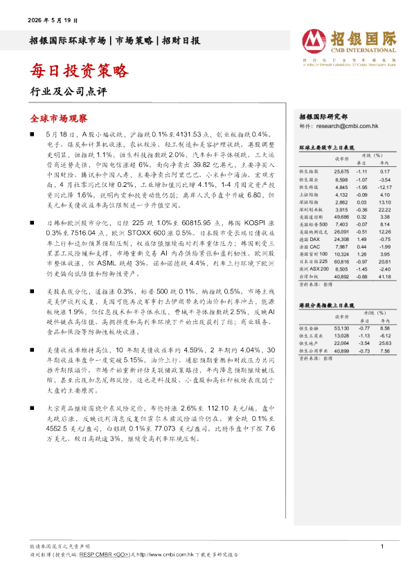 招财日报