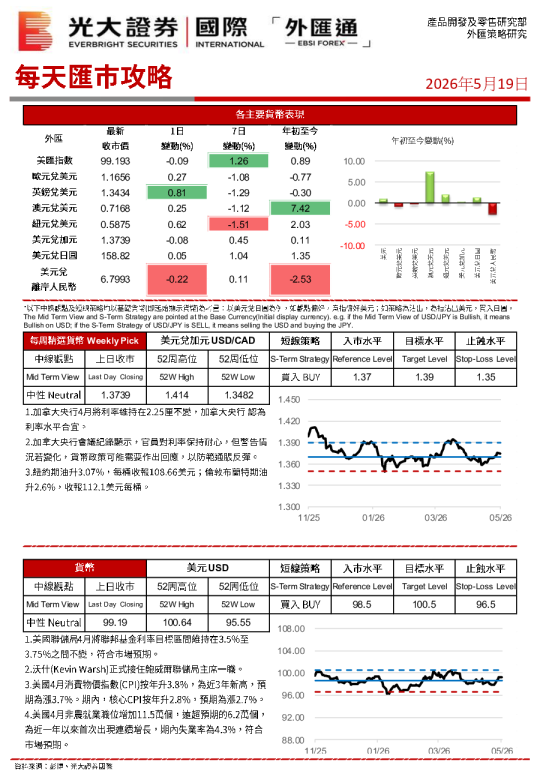 每天汇市攻略