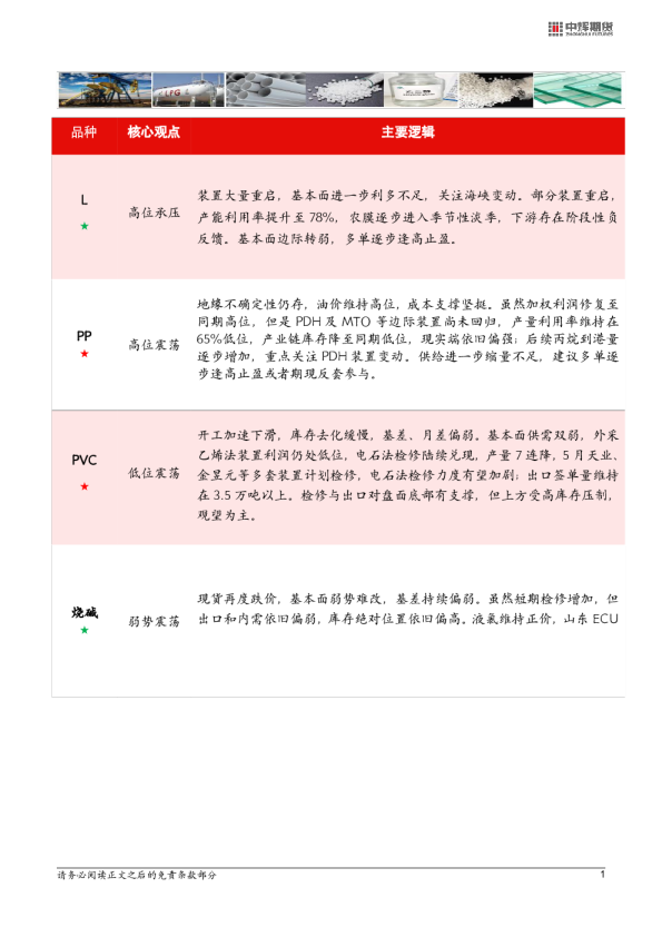 中辉能化观点